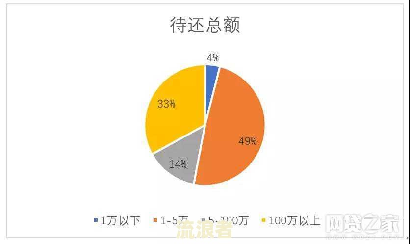 贷款逾期天数的算法