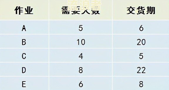 贷款逾期天数的算法