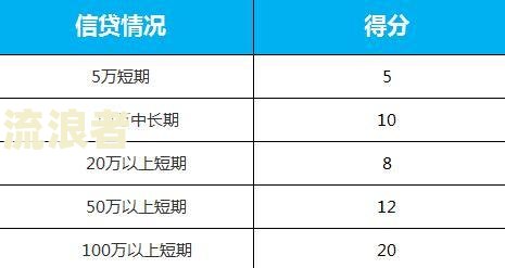 高炮逾期能否在正规平台借款？影响贷款额度和审批通过率