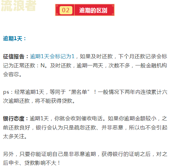 唯品会借款逾期3个月真的会被起诉吗？欠款2万，逾期3个月，会面临诉讼风险吗？