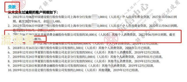 逾期多少钱会上征信黑名单？影响你信用的关键数字！