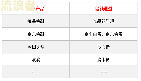 逾期多少钱会上征信？了解网贷、欠款、黑名单和信用记录的影响