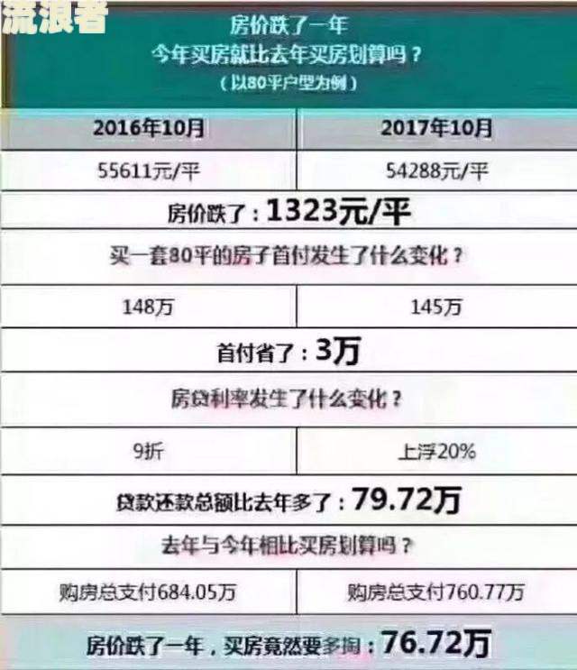 安逸花5000逾期三年利息多少？借款8500逾期90天利息达3千多！