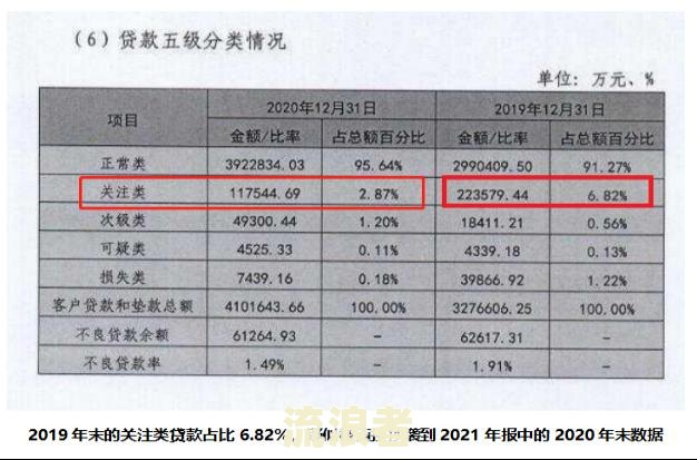 银行关注类贷款是什么？如何取消关注？该业务含义解析