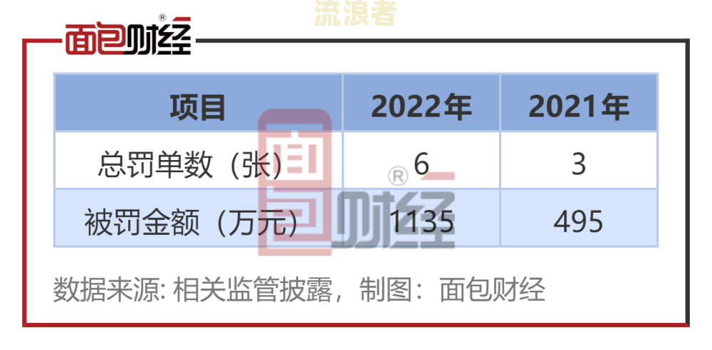 银行关注类贷款是什么？如何取消关注？该业务含义解析