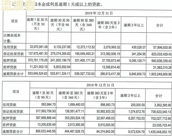 银行关注类贷款是什么？如何取消关注？该业务含义解析
