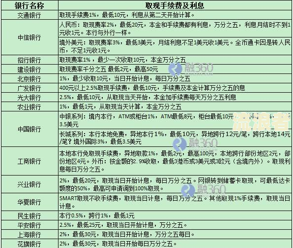 新西兰信用卡手续费：全攻略，包括计算方法与常见问题