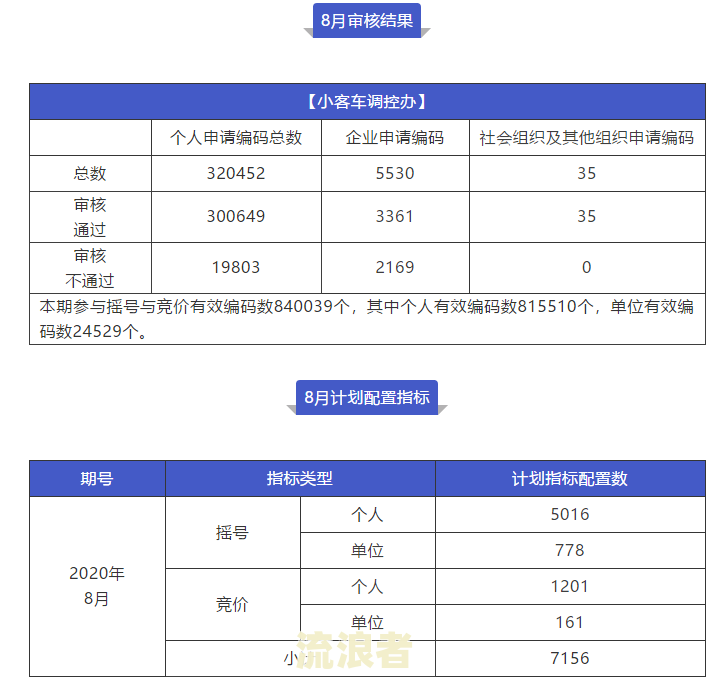 广州增量指标延期申请及结果公布时间，有效期和摇号时间一览