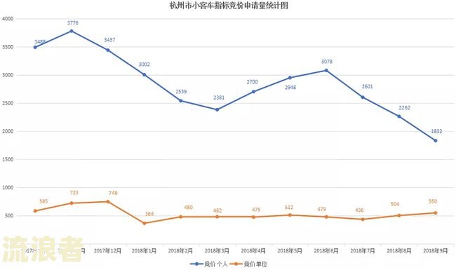 广州增量指标审核通过后：如何办理后续手续及摇号时间