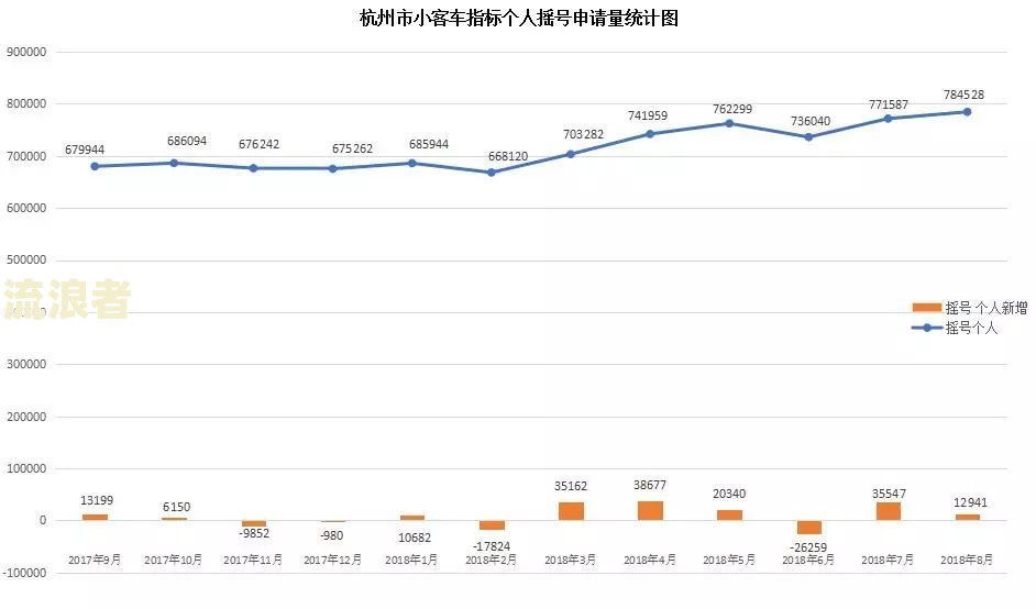 广州增量指标审核通过后：如何办理后续手续及摇号时间