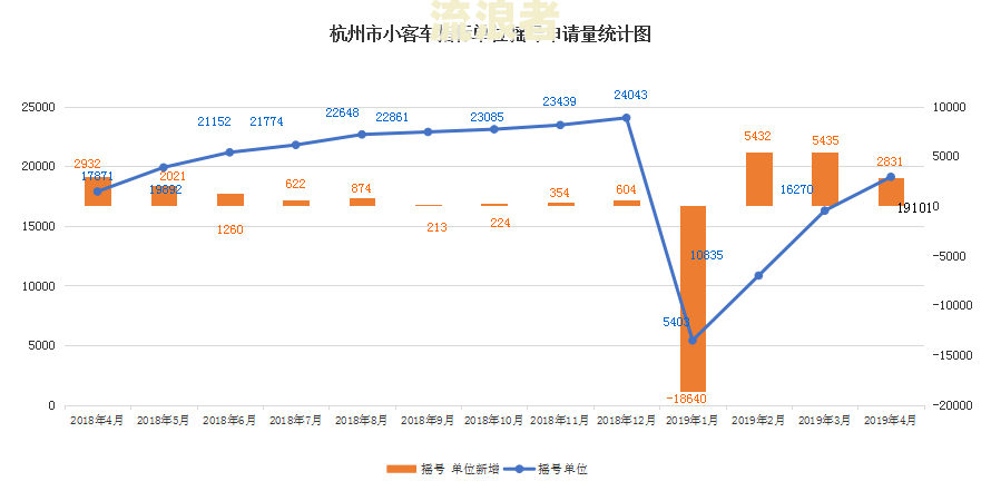 广州增量指标审核通过后：如何办理后续手续及摇号时间