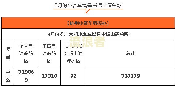 广州增量指标审核通过后：如何办理后续手续及摇号时间