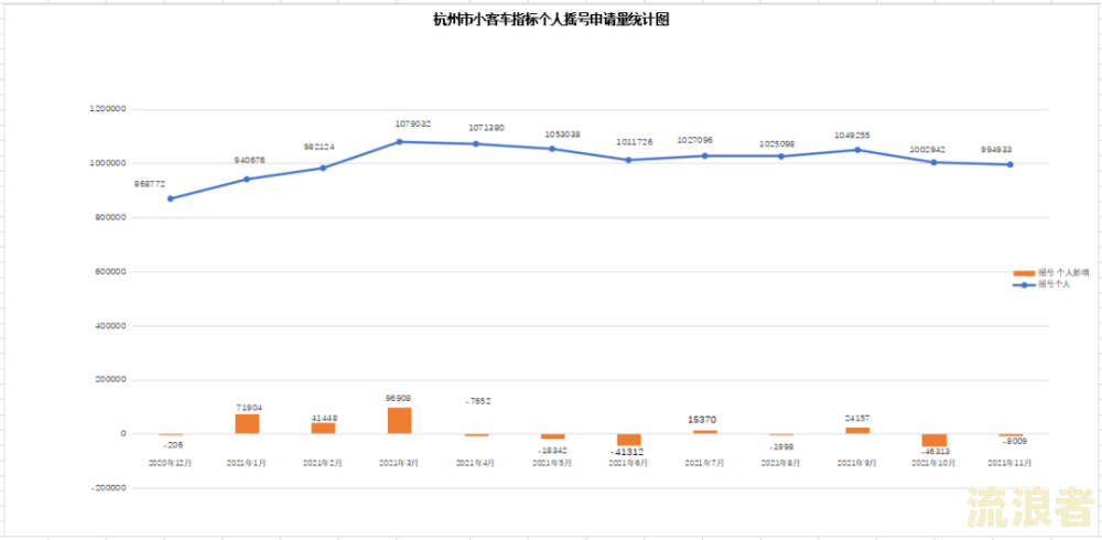 广州增量指标通过申请后多长时间可以参加摇号及审核流程解析