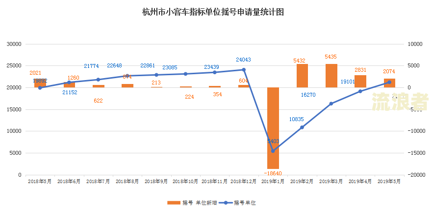 广州增量指标通过申请后多长时间可以参加摇号及审核流程解析