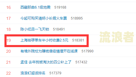 哈啰单车逾期会怎样？影响征信吗？已逾期如何处理？