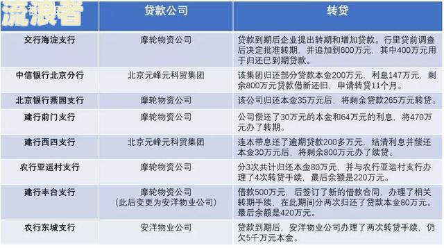先还逾期利息后还本金的法律规定：逾期贷款、还款顺序解析
