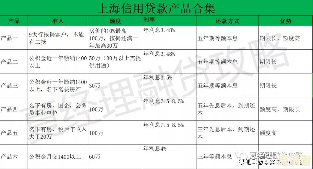 主贷人未还款，次贷人信用受影响？解决方案与责任归属全解析
