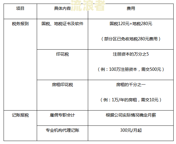 存款账户账号逾期报送会如何处理？