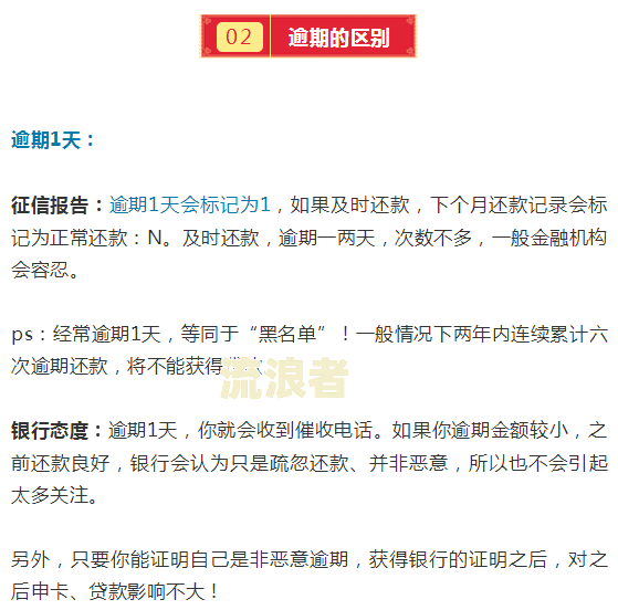 交行透支2万逾期三天怎么办？逾期处理及可能后果解析