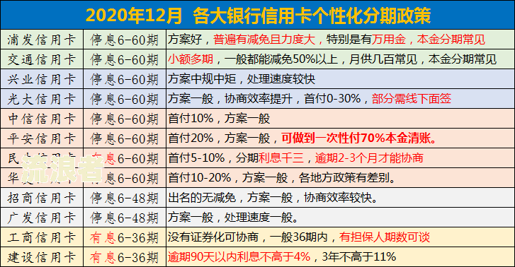 工商逾期可以只还本金吗？如何处理？能否协商？