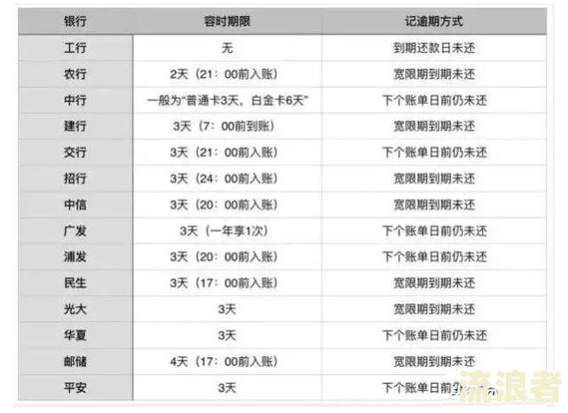 6次信用卡逾期做了房贷经历：有影响吗？能贷款吗？