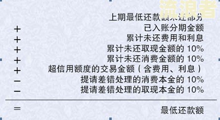 兴业银行晚还款一天是否有滞纳金？计算方法及金额是多少？