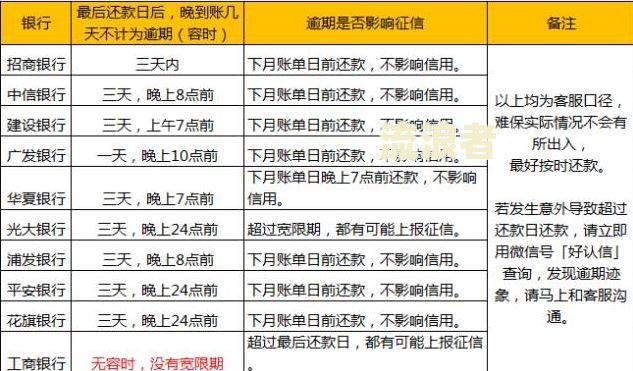 有逾期记录能否申请银行信用卡？安全性及解决办法解析
