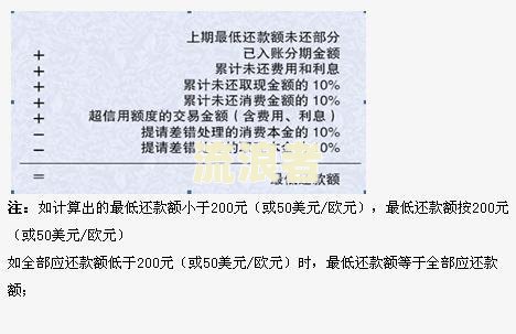有逾期记录能否申请银行信用卡？安全性及解决办法解析
