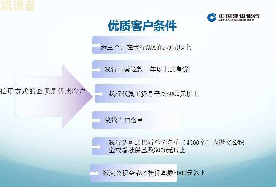 有逾期也能贷款？这些银行或许能帮到你！