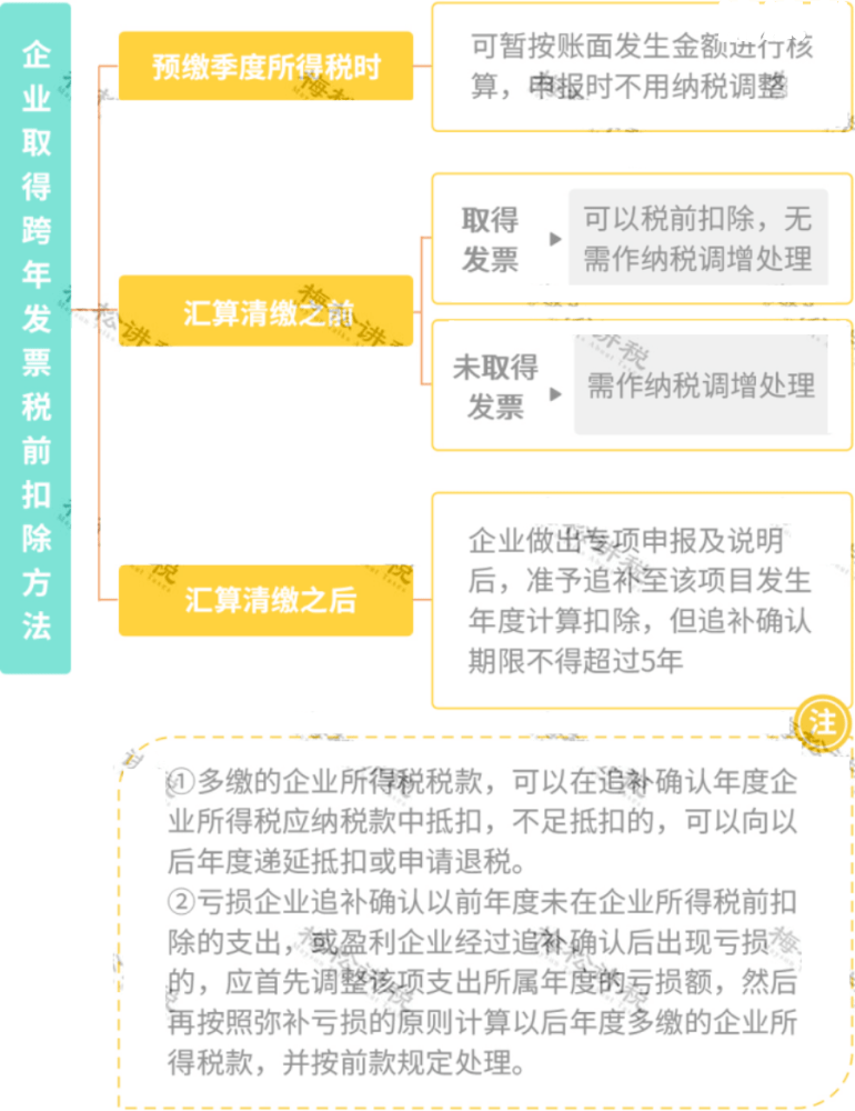 蒙享金贷款到账时间：多久能收到贷款？易通过吗？