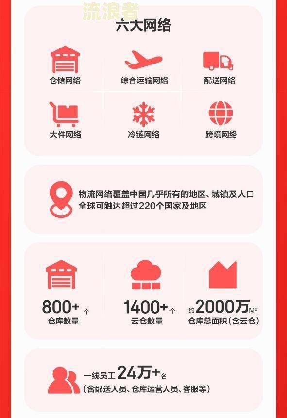 欠京东金条逾期能否在京东物流上班？安全性如何？