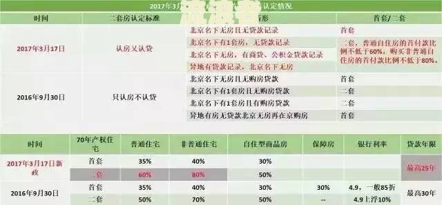 贷款发生过逾期，账户余额如何计算？该如何处理逾期贷款账户？