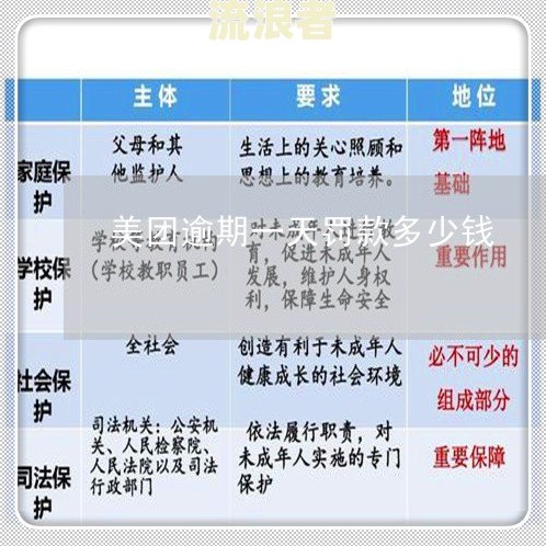 美团借钱逾期几天会要求全额还款？真实经历分享2023年，逾期未还8000元后果严重