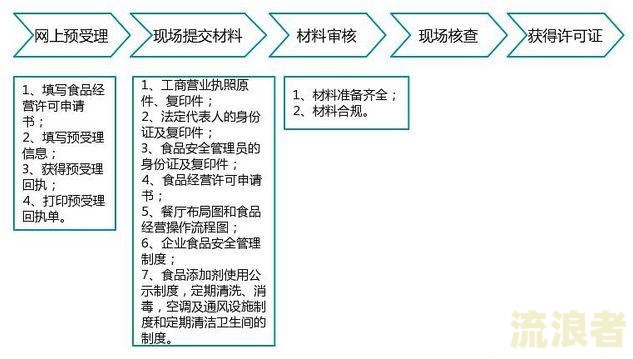 逾期90天退房流程：详细步骤及解释