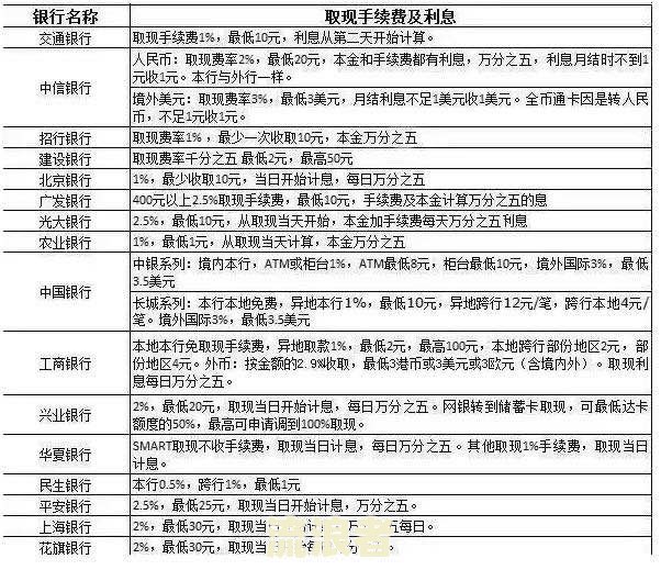 邮政的信用卡逾期三天了问题大吗？宽限期内是否会影响征信？