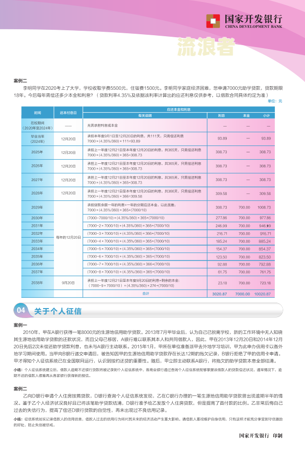 生源地助学贷款逾期了怎么办？逾期处理、补救措施及影响解析