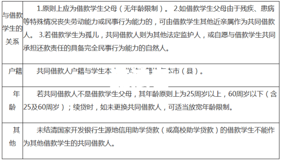 国家生源地助学贷款逾期几天还了没关系吧？逾期处理及影响解析