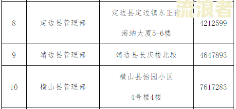 公积金还款无第二次扣款造成逾期怎么办？影响及解决方法