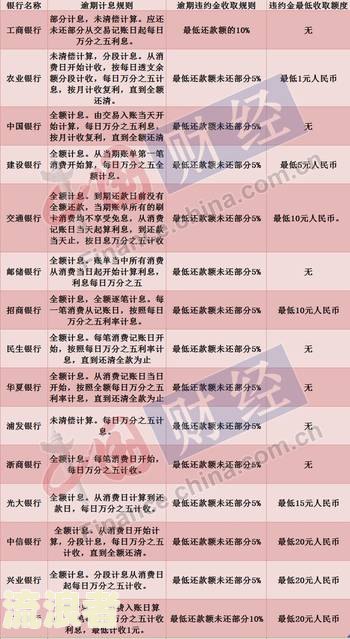 美团逾期利息是多少？详细解析与计算方法