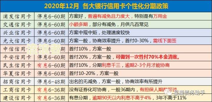 美团逾期利息是多少？详细解析与计算方法