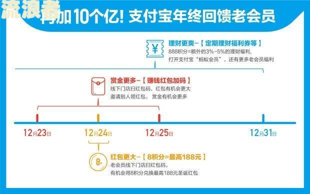 翼支付扣款钱去向何处？详解扣款处理方式与金额追踪