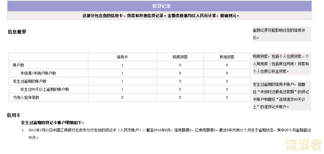 征信有一次逾期记录，会影响申请信用卡或贷款吗？
