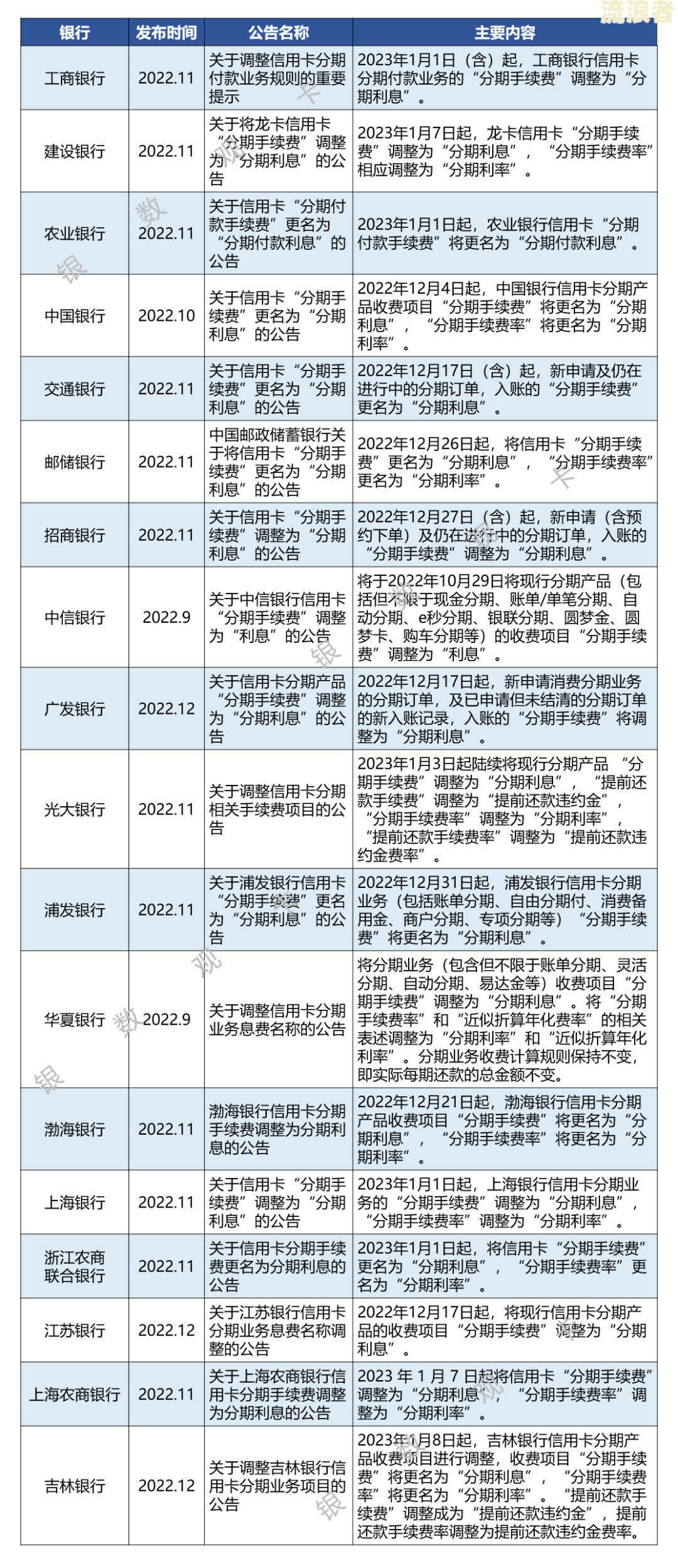 质保金是否计息：法律规定与实际操作探讨