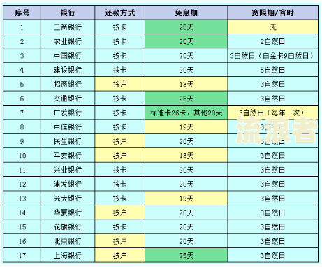 因疫情逾期上征信：如何开具证明、投诉及处理？影响大吗？