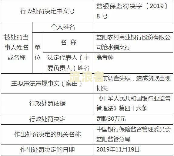 银行贷款逾期不还多久会被起诉？影响因素及时间解析
