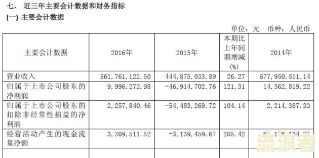 财务年报逾期怎么办？错过申报时间、未报后果及处理方式全解析