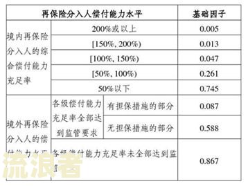 小企业贷款逾期天数风险分类矩阵及其应用实例：以一笔信用贷款为例分析中小企业贷款逾期风险