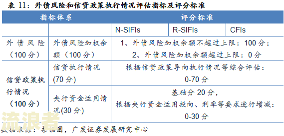 小企业贷款逾期天数风险分类矩阵及其应用实例：以一笔信用贷款为例分析中小企业贷款逾期风险