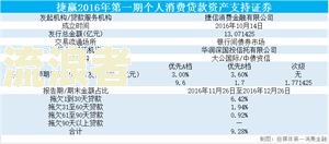 逾期报送金融数据库多久能消除逾期记录？