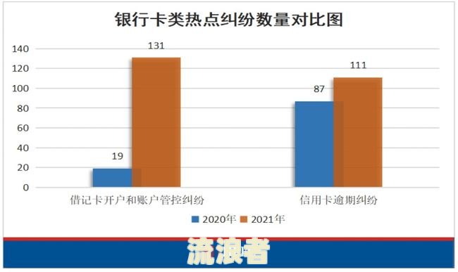 网贷逾期上报金融数据库：影响及消除时间解析